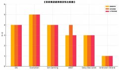 不同平台玩百家樂，勝率真的會有