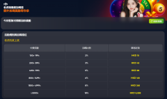 HH88 老虎機「獎上獎」活動介紹｜