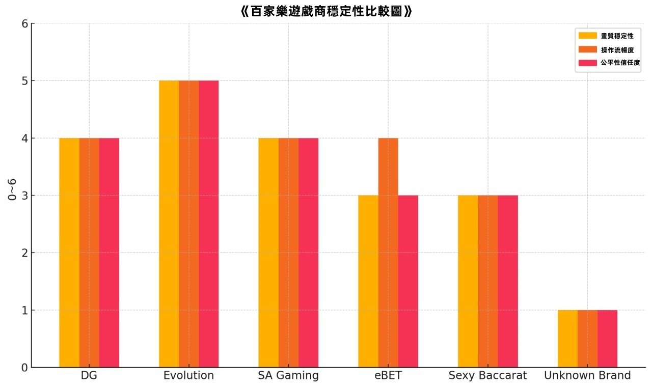 不同平台玩百家樂，勝率真的會有影響嗎？